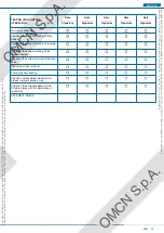 Предварительный просмотр 53 страницы OMCN 126/B Instructions For Use, Maintenance And Spare Parts