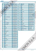 Preview for 22 page of OMCN 3000 Instructions For Use, Maintenance And Spare Parts