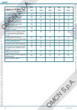 Preview for 28 page of OMCN 3000 Instructions For Use, Maintenance And Spare Parts