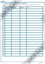 Preview for 54 page of OMCN 3000 Instructions For Use, Maintenance And Spare Parts