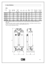 Предварительный просмотр 11 страницы OMEGA AIR B-DRY 1000 Installation And Operating Manual