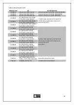 Preview for 49 page of OMEGA AIR B-DRY 1000 Installation And Operating Manual