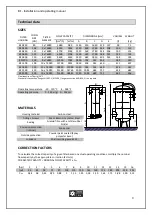 Предварительный просмотр 3 страницы OMEGA AIR BF 0240 Installation And Operating Manual