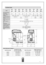 Preview for 5 page of OMEGA AIR EMD HP Installation And Operating Manual