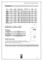 Предварительный просмотр 3 страницы OMEGA AIR GCF Series Installation And Operating Manual