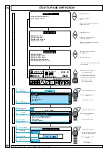 Предварительный просмотр 15 страницы OMEGA COMPRESSORS NOBEL 30 DV CSA Instruction & Maintenance Manual