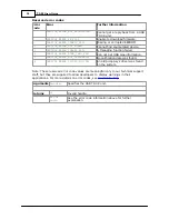 Preview for 32 page of Omega Engineering 8 Channel Thermocouple USB Data Acquisition Module TC-08 User Manual