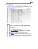 Preview for 47 page of Omega Engineering 8 Channel Thermocouple USB Data Acquisition Module TC-08 User Manual