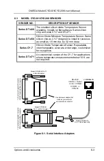 Предварительный просмотр 47 страницы Omega Engineering CYD201 Operator'S Manual