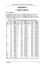 Предварительный просмотр 49 страницы Omega Engineering CYD201 Operator'S Manual