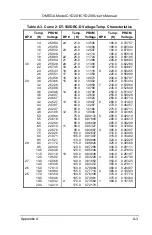 Предварительный просмотр 51 страницы Omega Engineering CYD201 Operator'S Manual