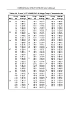 Предварительный просмотр 52 страницы Omega Engineering CYD201 Operator'S Manual