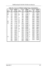 Предварительный просмотр 53 страницы Omega Engineering CYD201 Operator'S Manual