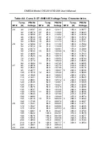 Предварительный просмотр 54 страницы Omega Engineering CYD201 Operator'S Manual