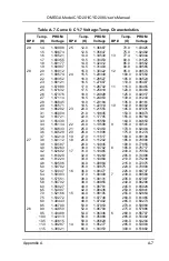 Предварительный просмотр 55 страницы Omega Engineering CYD201 Operator'S Manual