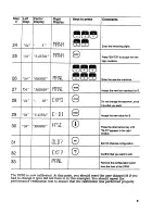 Предварительный просмотр 85 страницы Omega Engineering DP95 User Manual