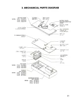 Предварительный просмотр 23 страницы Omega Engineering HH-21 User Manual