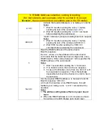 Preview for 32 page of Omega Engineering High Speed Load Cell Interface Card LCIC-WIM-BEN User Manual