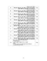 Preview for 36 page of Omega Engineering High Speed Load Cell Interface Card LCIC-WIM-BEN User Manual