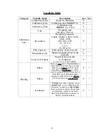 Preview for 40 page of Omega Engineering High Speed Load Cell Interface Card LCIC-WIM-BEN User Manual