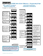 Preview for 5 page of Omega Engineering LVR300 Series User Manual