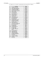 Preview for 130 page of Omega Engineering OMB-CHARTSCAN 1400 User Manual