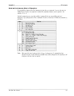 Preview for 131 page of Omega Engineering OMB-CHARTSCAN 1400 User Manual