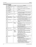 Preview for 132 page of Omega Engineering OMB-CHARTSCAN 1400 User Manual