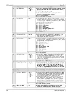 Preview for 134 page of Omega Engineering OMB-CHARTSCAN 1400 User Manual