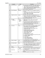 Preview for 135 page of Omega Engineering OMB-CHARTSCAN 1400 User Manual