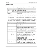 Preview for 192 page of Omega Engineering OMB-CHARTSCAN 1400 User Manual