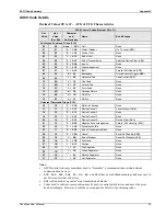 Preview for 260 page of Omega Engineering OMB-CHARTSCAN 1400 User Manual