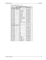 Preview for 262 page of Omega Engineering OMB-CHARTSCAN 1400 User Manual