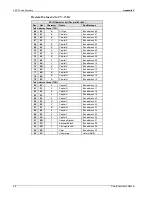 Preview for 263 page of Omega Engineering OMB-CHARTSCAN 1400 User Manual