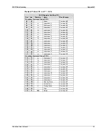 Preview for 264 page of Omega Engineering OMB-CHARTSCAN 1400 User Manual