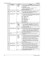 Preview for 148 page of Omega Engineering OMB-NETSCAN User Manual