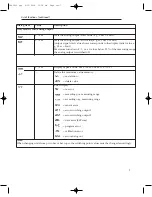 Preview for 5 page of Omega Engineering PSW2000 User Manual