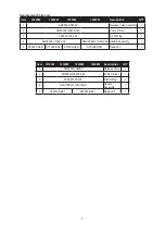 Preview for 7 page of Omega Lift Equipment 10025W Manual