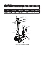 Preview for 3 page of Omega Lift Equipment 23221CIMPACT Operating Instructions & Parts Manual