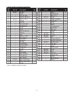 Preview for 9 page of Omega Lift Equipment 23221CIMPACT Operating Instructions & Parts Manual