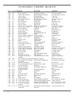 Preview for 8 page of Omega 1400 A Technical Manual