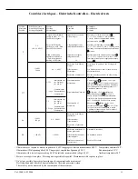 Preview for 11 page of Omega 1400 A Technical Manual