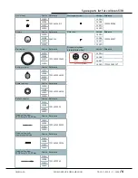 Preview for 6 page of Omega 1538 Technical Manual