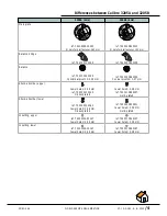 Предварительный просмотр 4 страницы Omega 3205 Technical Manual