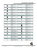 Preview for 7 page of Omega 3205 Technical Manual