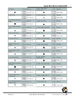 Preview for 9 page of Omega 3205 Technical Manual