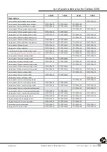 Preview for 32 page of Omega 3220 Technical Manual