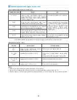 Предварительный просмотр 28 страницы Omega 7142 Instruction Manual