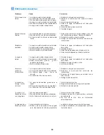 Предварительный просмотр 57 страницы Omega 7142 Instruction Manual