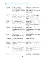 Предварительный просмотр 58 страницы Omega 7142 Instruction Manual